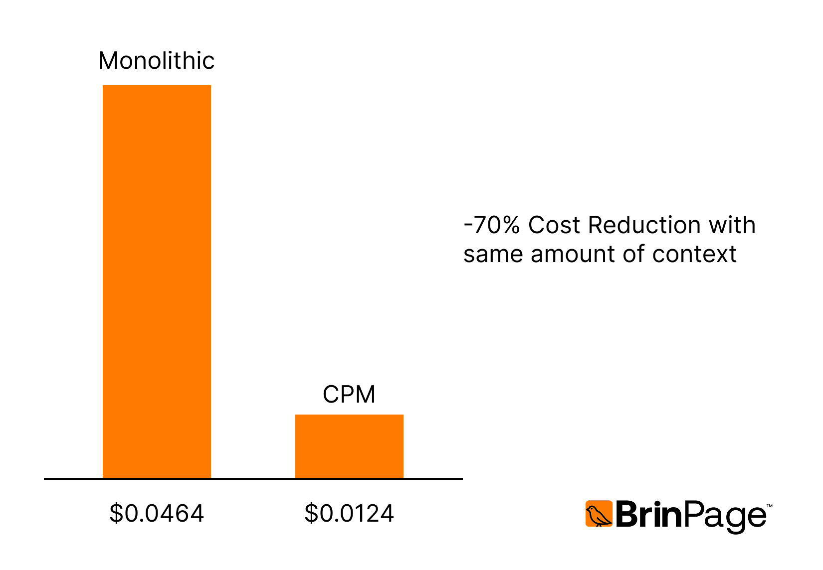 Video frames example