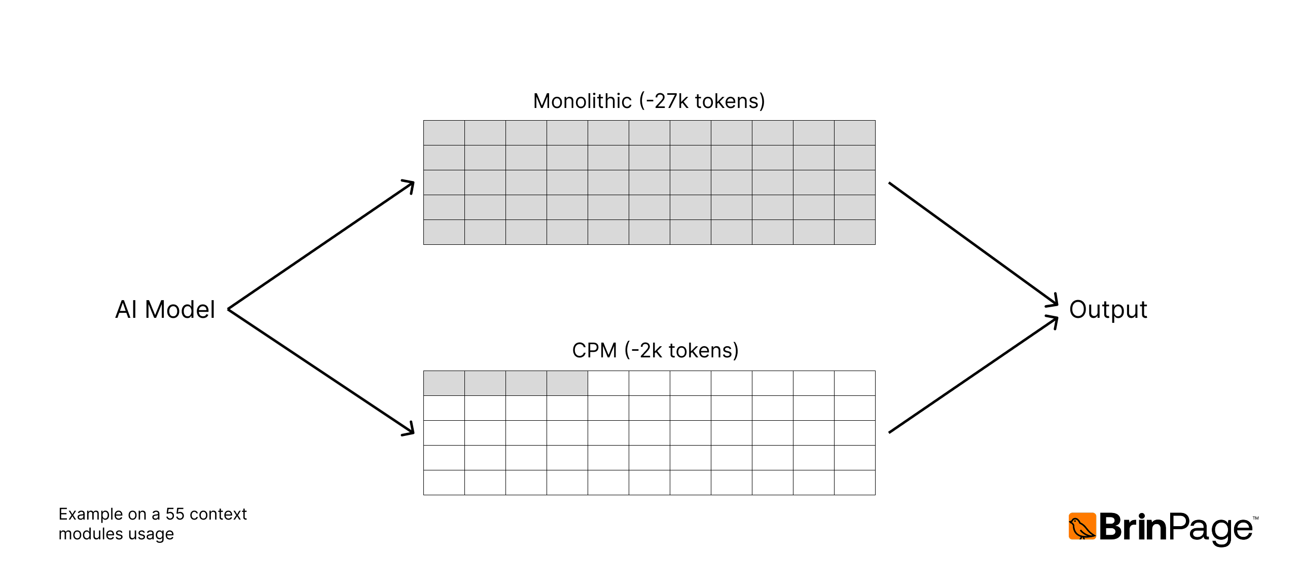 Video frames example