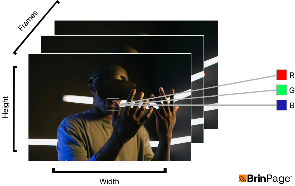 Video frames example